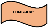 Onda: COMPADRES